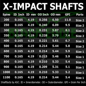 Black Eagle Pin Bushing X-Impact