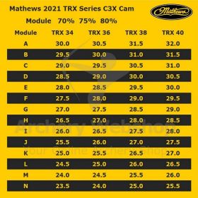 Mathews Module C3X 75% For All TRX 2021 Models